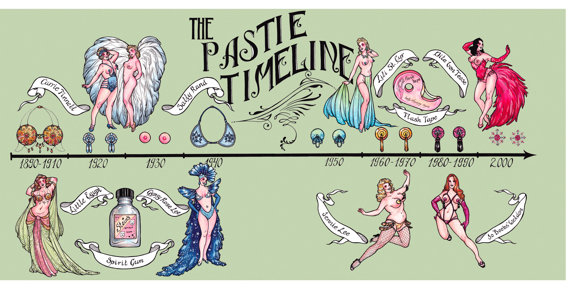 pastie-timeline-for-event